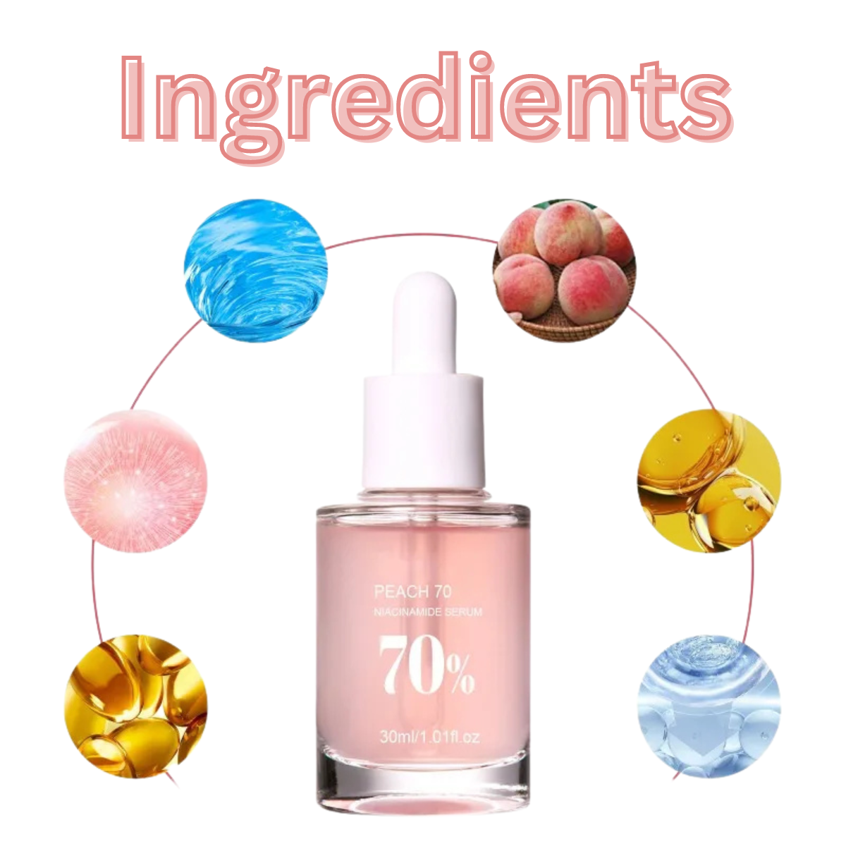 Niacinamide Activating