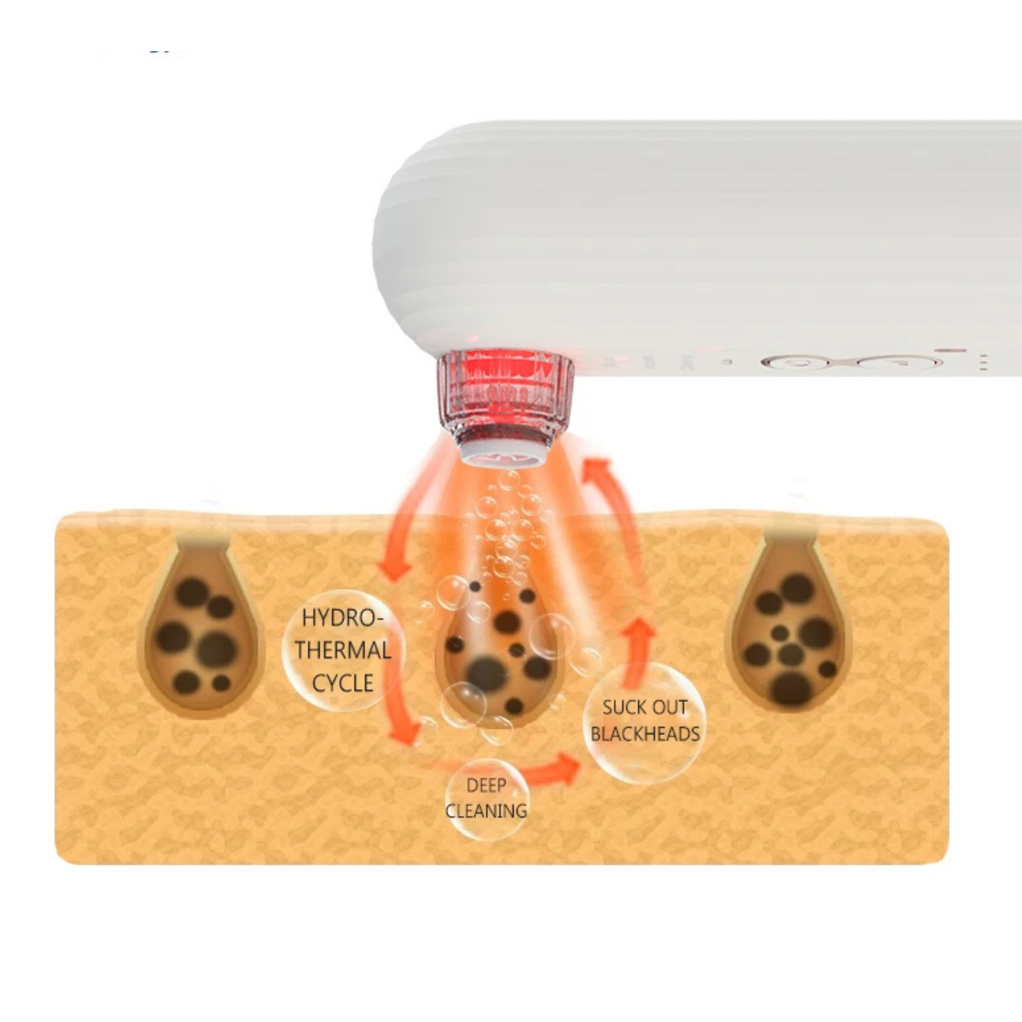 Thermal Cleanse Mode