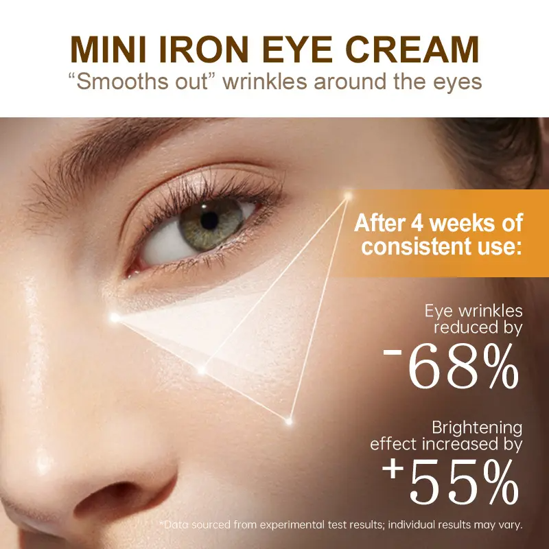 Iron Eye Cream