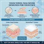 DermaClear™ Face Towels For Acne-Prone Skin - Botanique Paris
