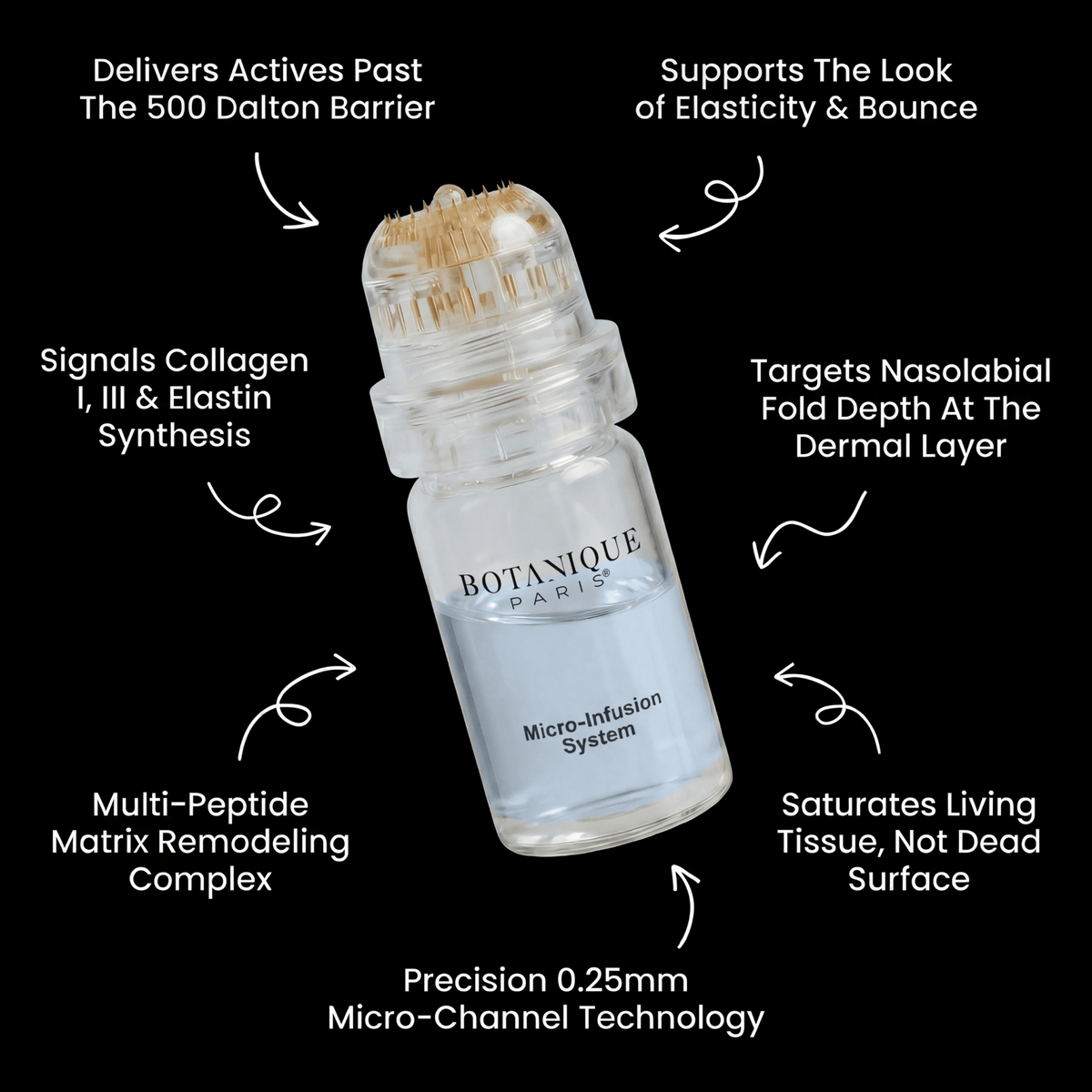 Micro-infusion system contents