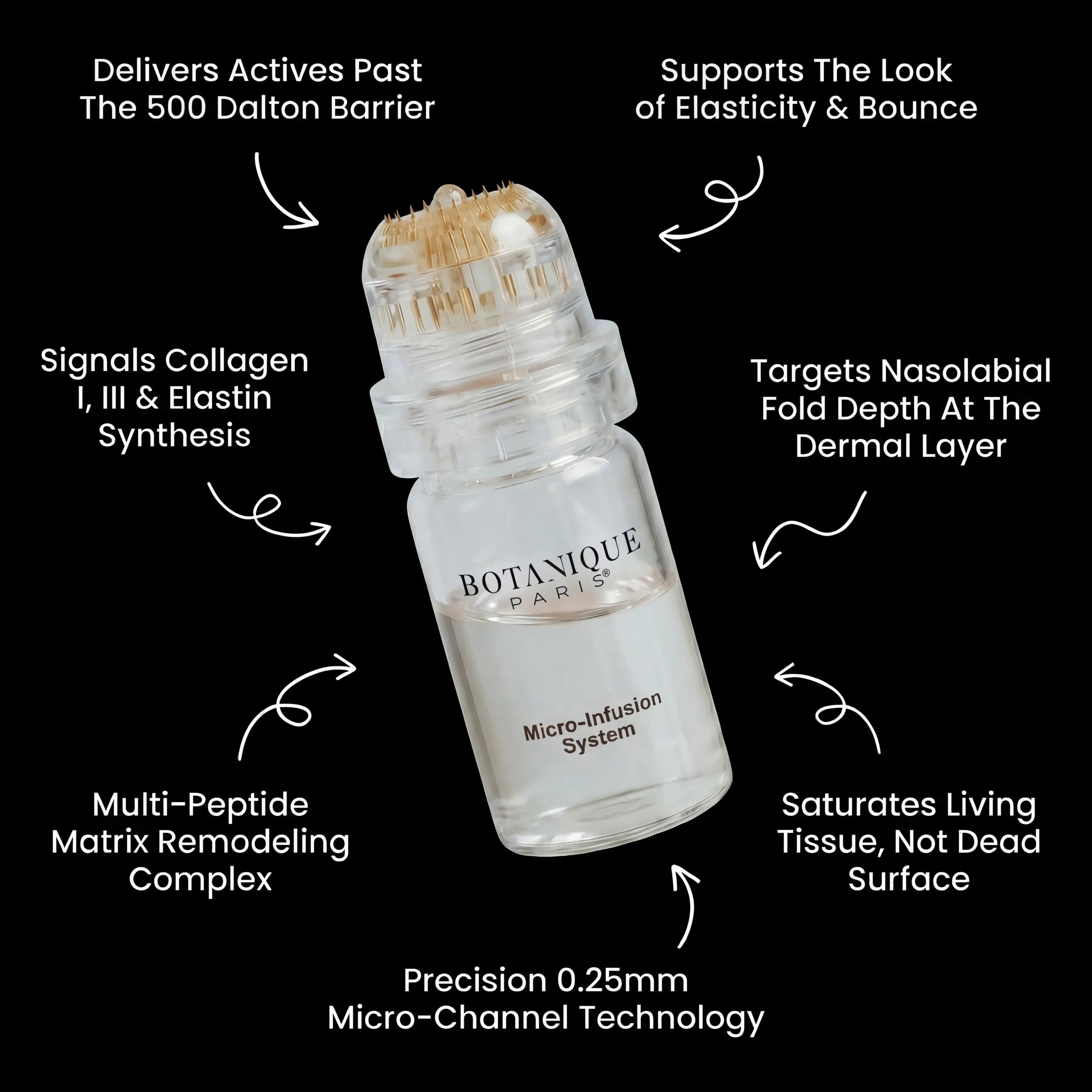 Micro - Infusion System For Smile Lines PDRN + Copper Peptide + NAD⁺ - Botanique Paris