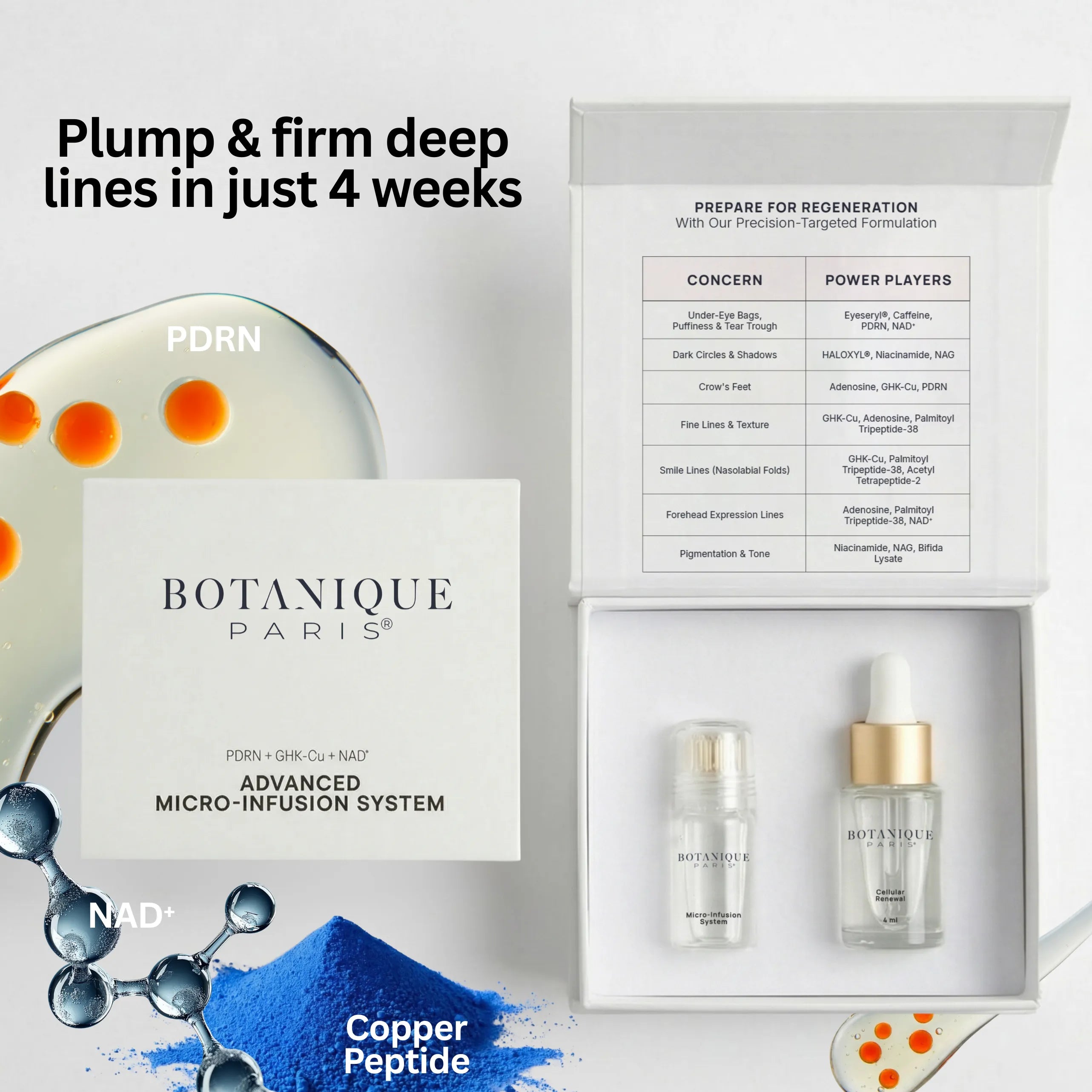 Micro - Infusion System For Smile Lines PDRN + Copper Peptide + NAD⁺ - Botanique Paris