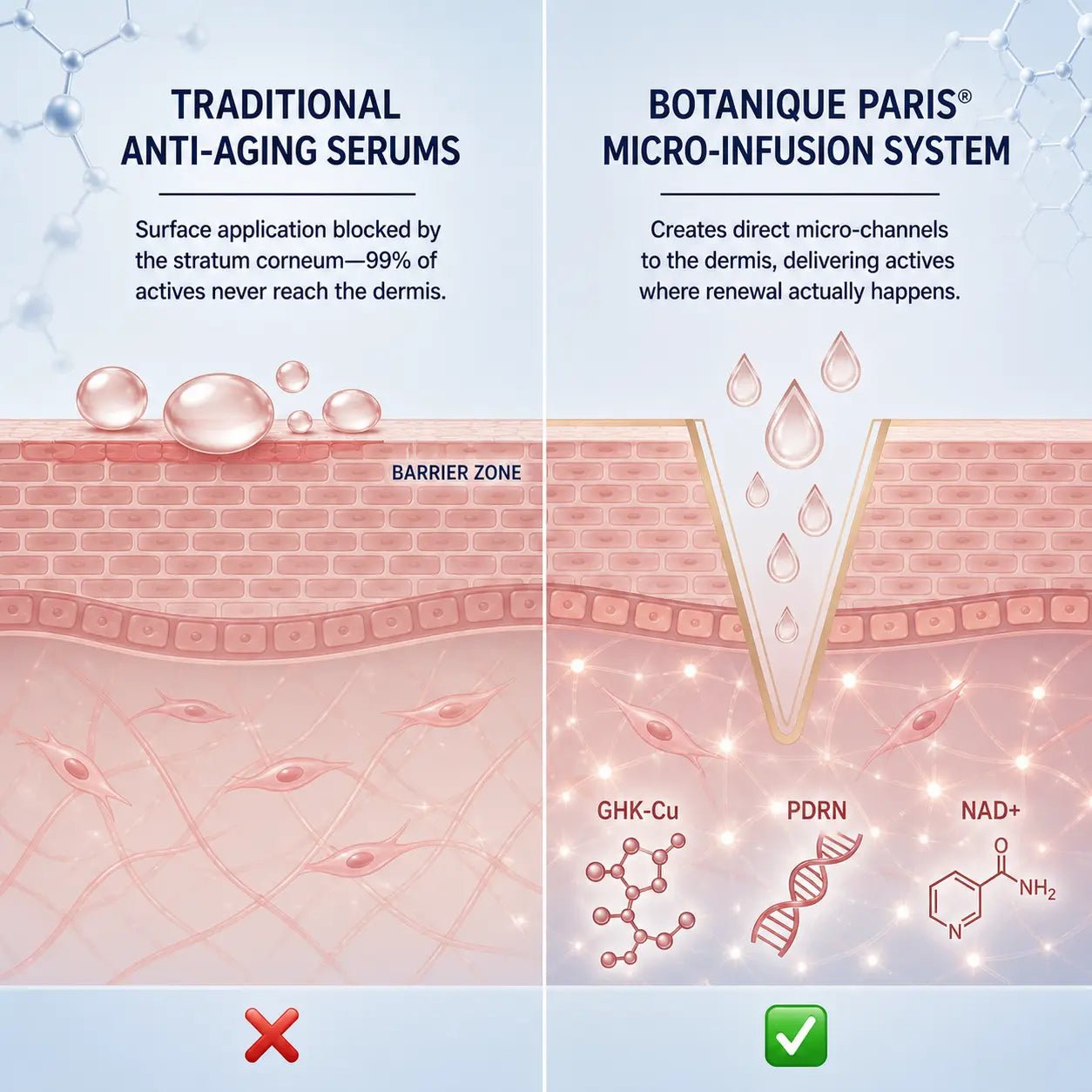 ghk cu and tretinoin Multi-Peptide Micro-Infusion System 2.0 for Hooded Eyes