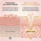 Micro - Infusion System For Smile Lines - Botanique Paris