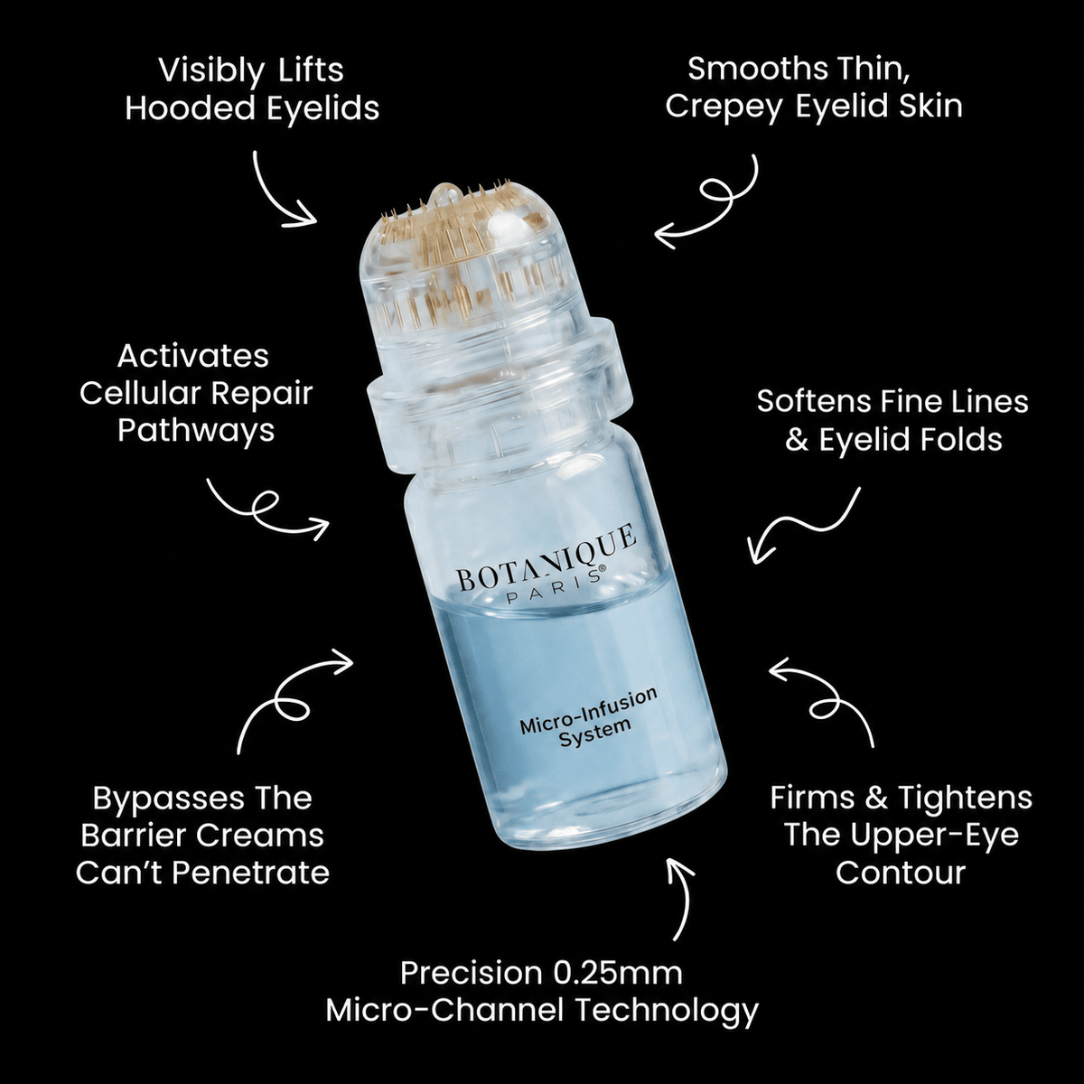 Micro-Infusion System For Hooded Eyelids - Botanique Paris