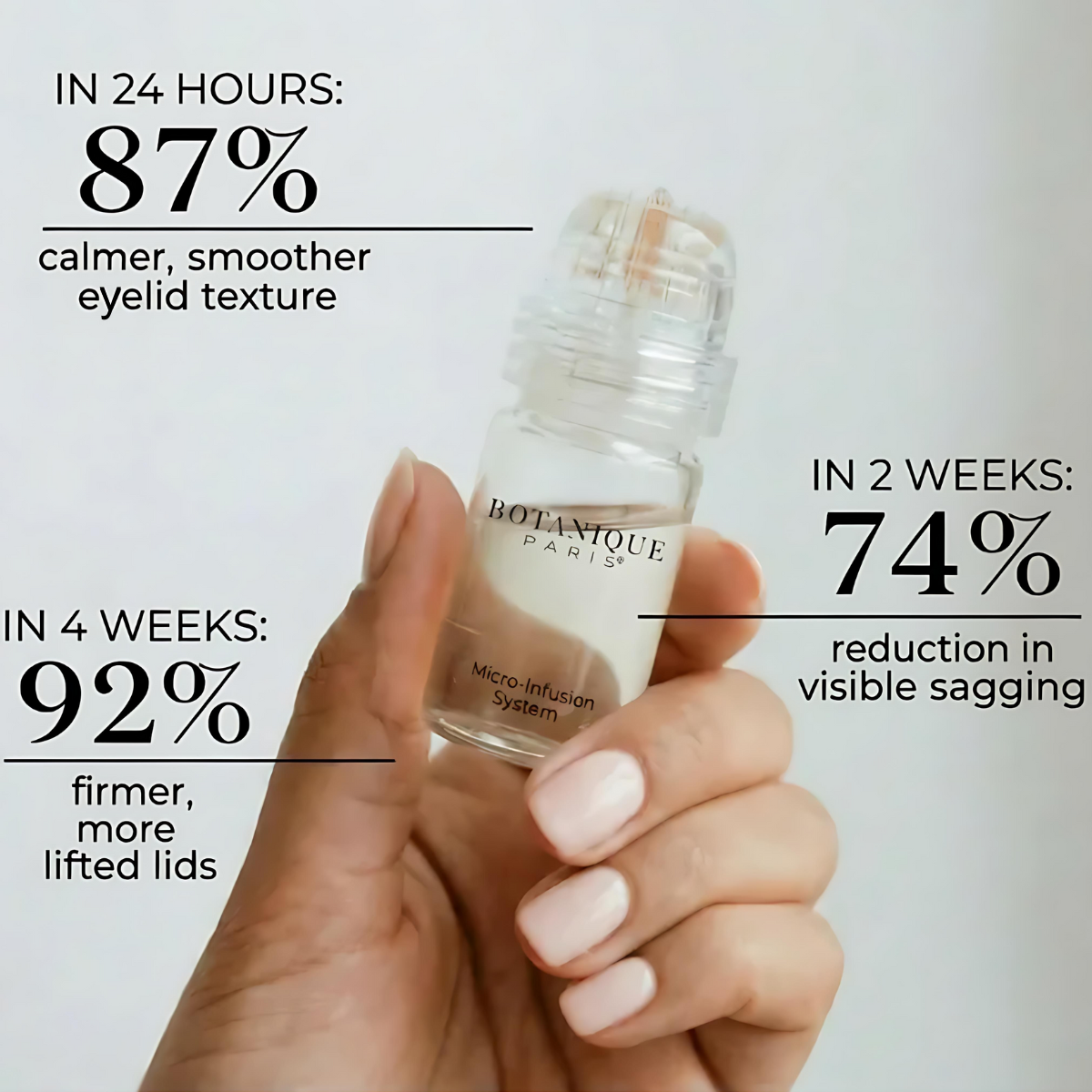 Hand holding the Micro-Infusion System bottle with results timeline: 87% calmer, smoother eyelid texture in 24 hours; 74% reduction in visible sagging in 2 weeks; 92% firmer, more lifted lids in 4 weeks