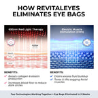 RevitalEyes® 2 - in - 1 Red Light Therapy + EMS To Erase Eye Bags - Botanique Paris