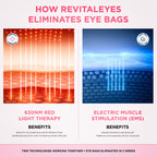 RevitalEyes® 2 - in - 1 Red Light Therapy + EMS To Erase Eye Bags - Botanique Paris