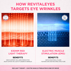RevitalEyes® Korean Dermal Red Light Therapy + EMS To Erase Eye Wrinkles & Fine Lines - Botanique Paris