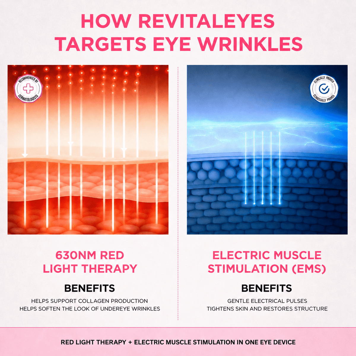 RevitalEyes® Korean Dermal Red Light Therapy + EMS To Erase Eye Wrinkles & Fine Lines - Botanique Paris