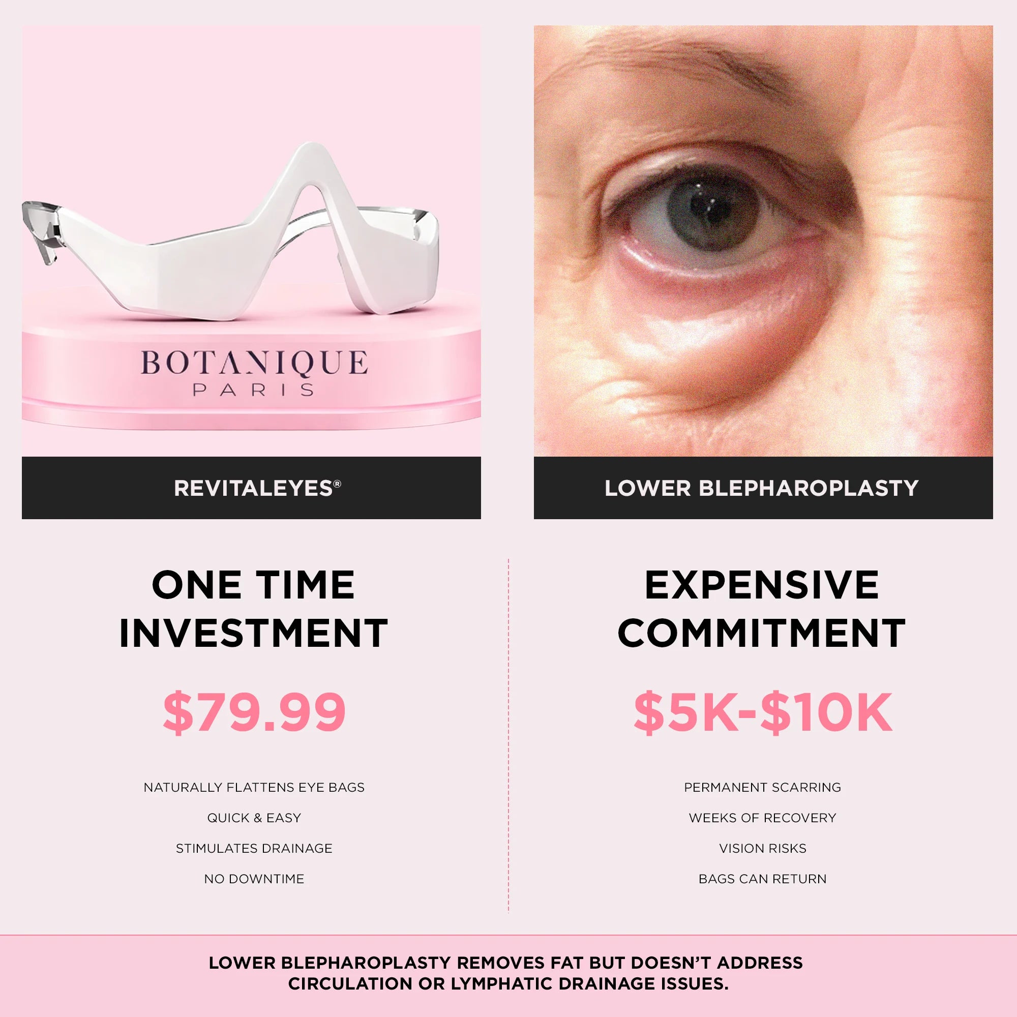 RevitalEyes® 2 - in - 1 Red Light Therapy + EMS To Erase Eye Bags - Botanique Paris