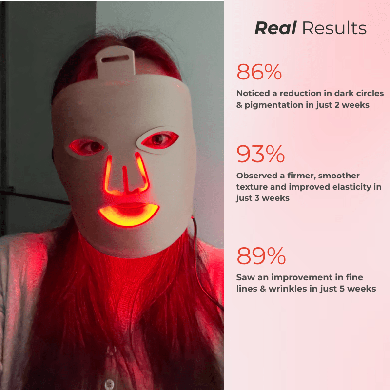Revitalight RevitaLight™ Red Light Therapy Face Mask | Botanique Paris